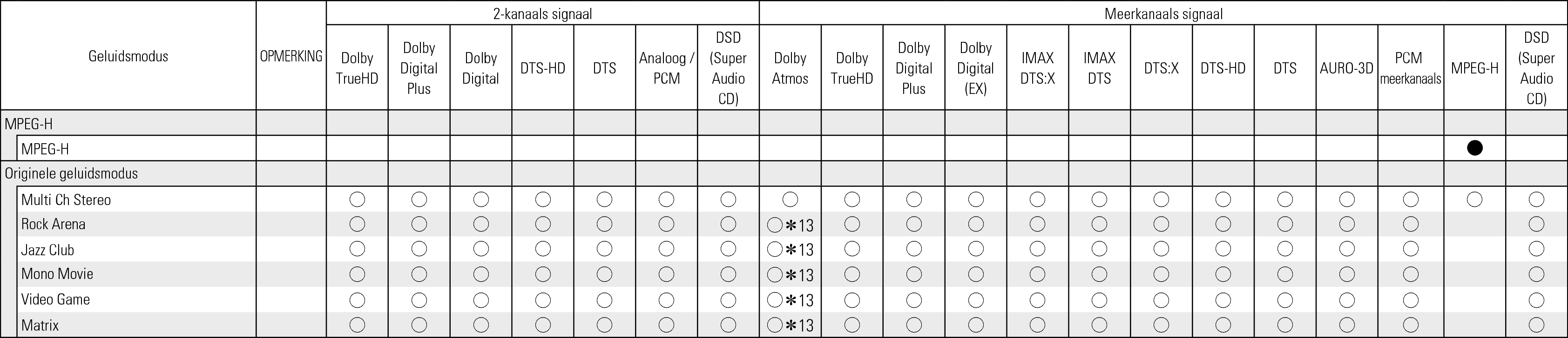 Tsignal & Csound3 X68